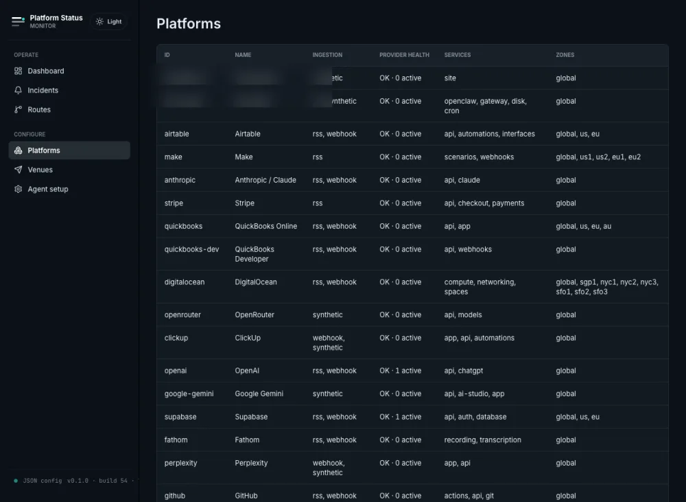 PSM platforms catalog with ingestion mode, health, services, and zones