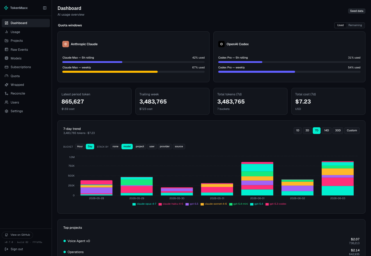 TokenMaxx dashboard showing AI usage, cost and quota windows