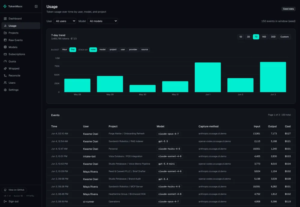 TokenMaxx usage view — token timeline and raw event log filtered by user, model, project