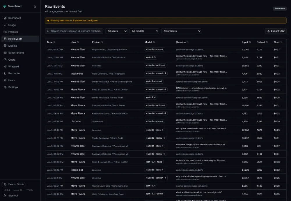 TokenMaxx raw events table — full event log with model, project, tokens, cost per row