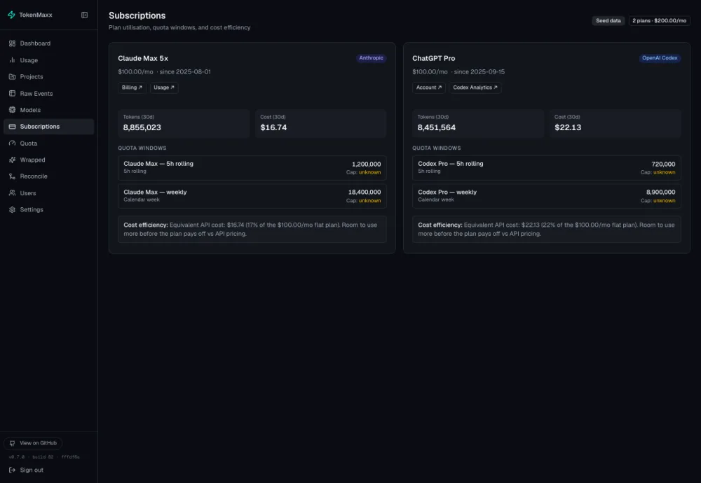 TokenMaxx subscriptions view — Claude Max and ChatGPT Pro plan utilisation and cost efficiency
