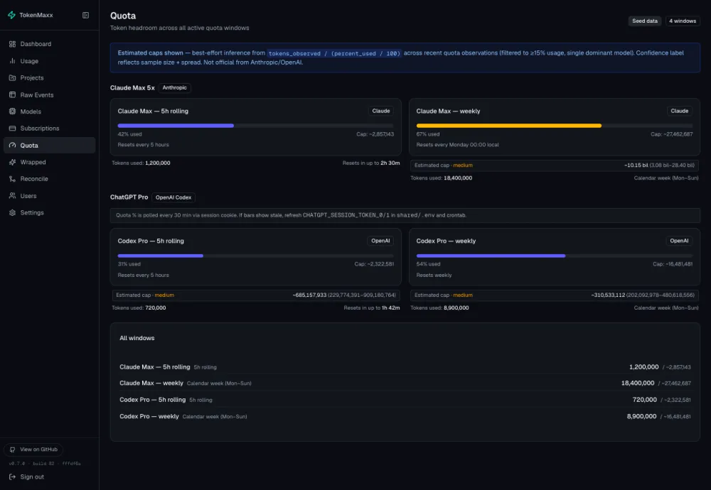 TokenMaxx quota view — headroom across active quota windows for Claude Max and Codex Pro